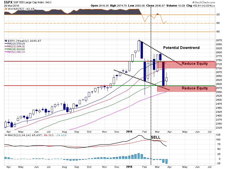 SPX Weekly