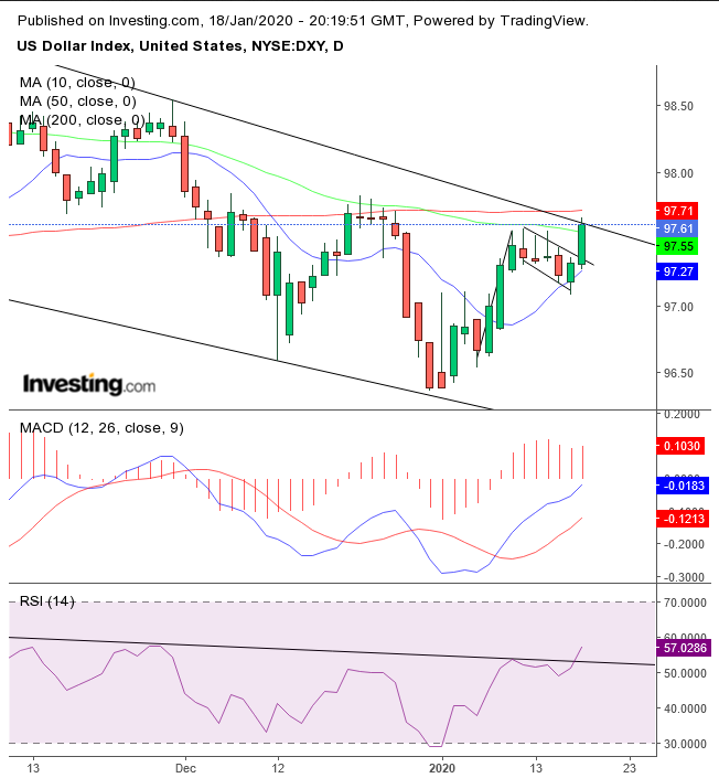 DXY Daily