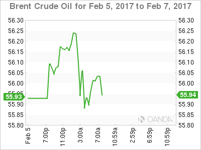 Brent Crude Oil Feb 5-7 Chart