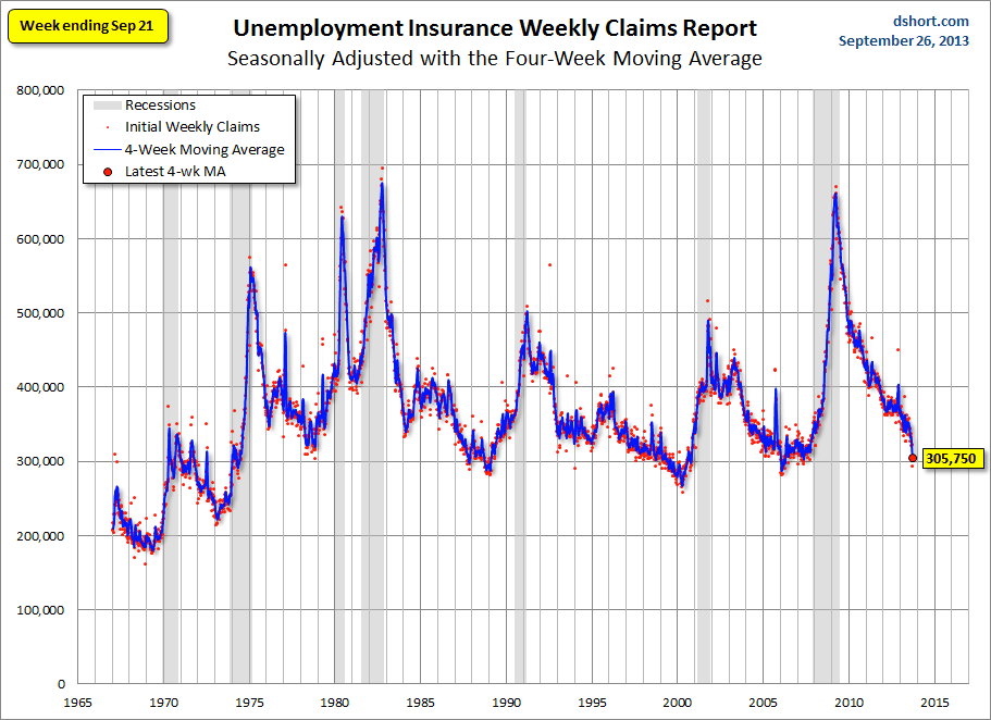 Weekly Claims: The Complete Data Series