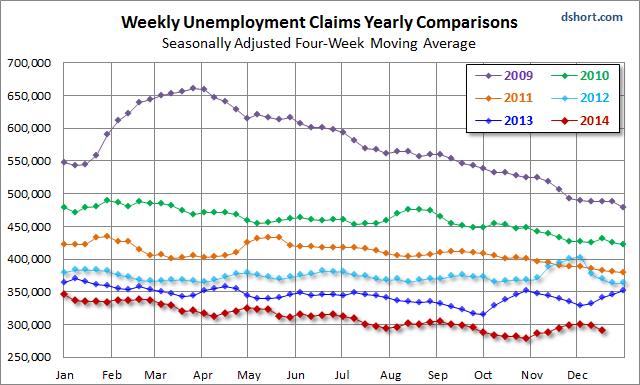 Weekly Unemployment Claims Yearly Comparisons