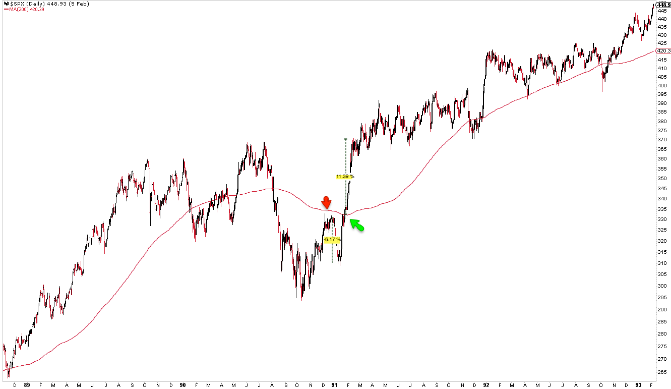 SPX Daily Chart