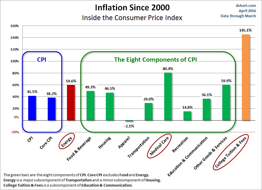 CPI Components