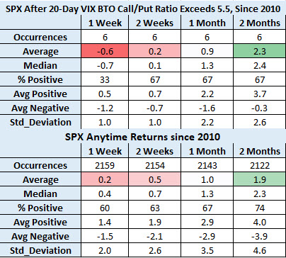 SPX After VIX Options Signal Aug 9