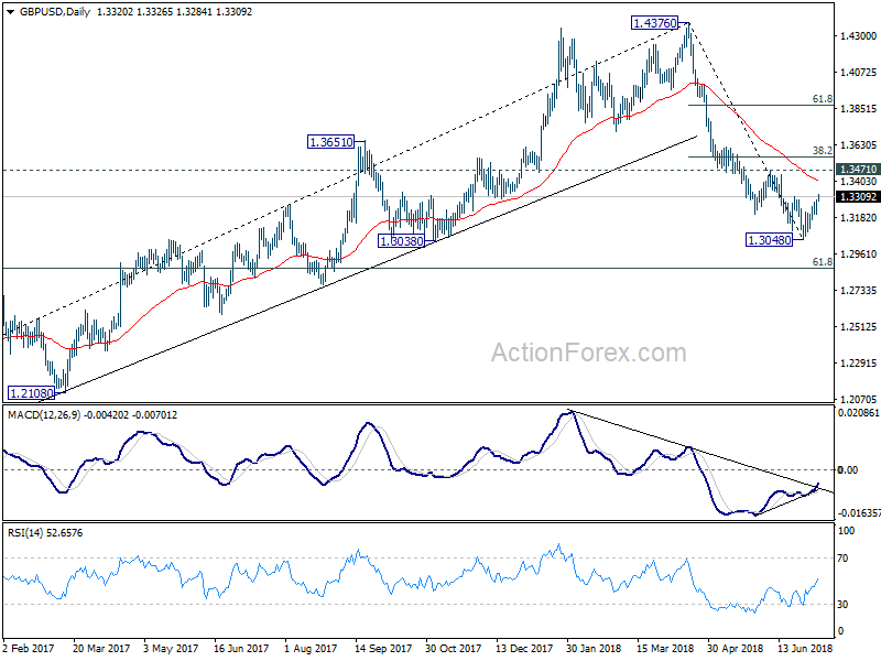 GBP/USD Daily Chart