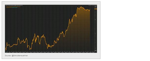 Ukraine default