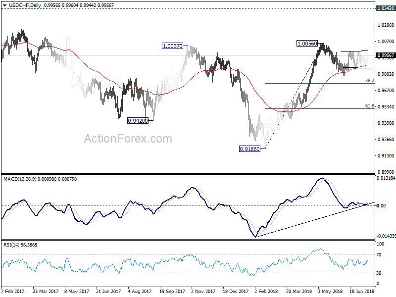 USD/CHF Daily Chart