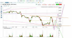 ES Triangle Scenario (Green)  