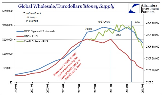 Eurodollar OCC Swiss I