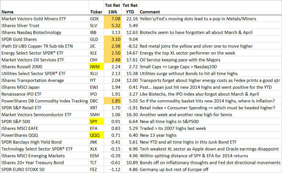 Total Returns