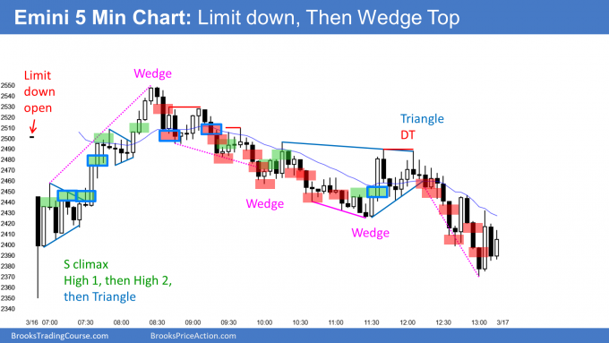 Emini 5 Min Chart