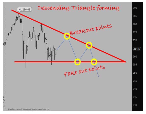 SPY Chart