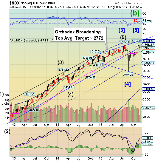 NDX Weekly Chart