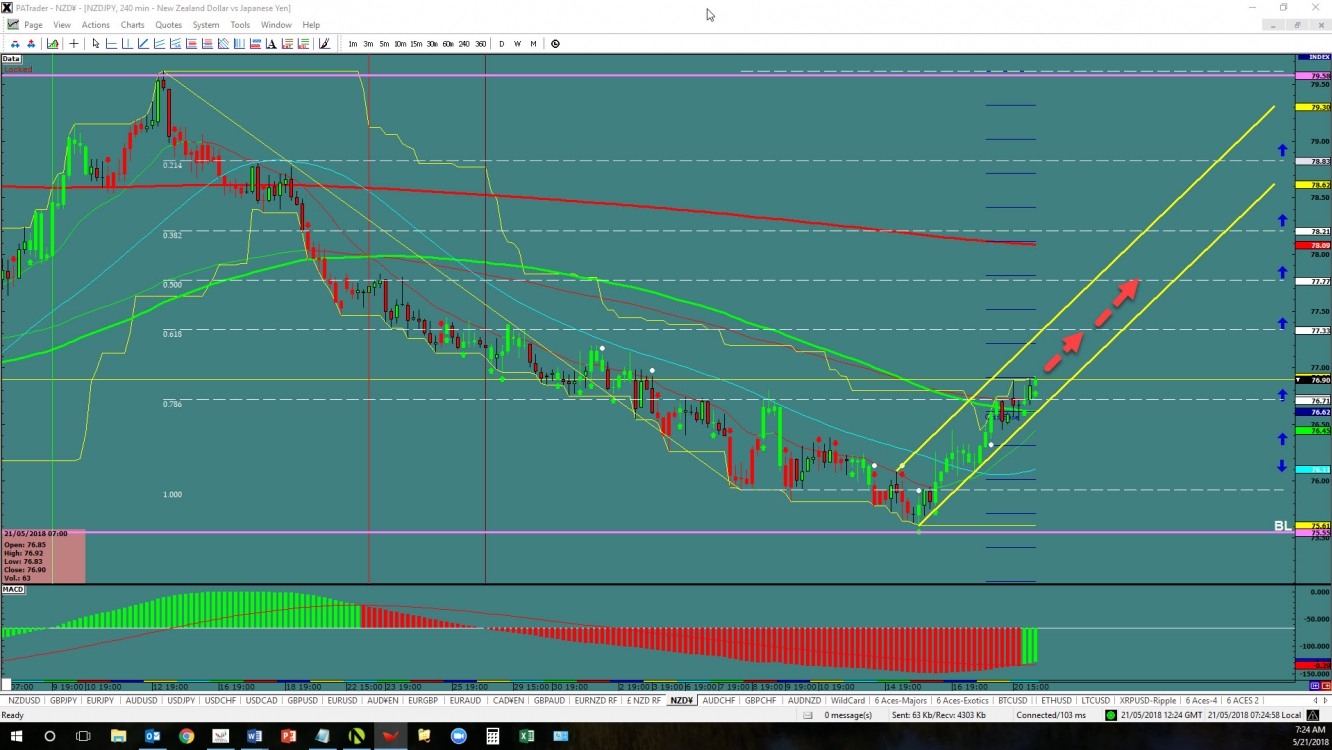 NZD/JPY 240min Chart