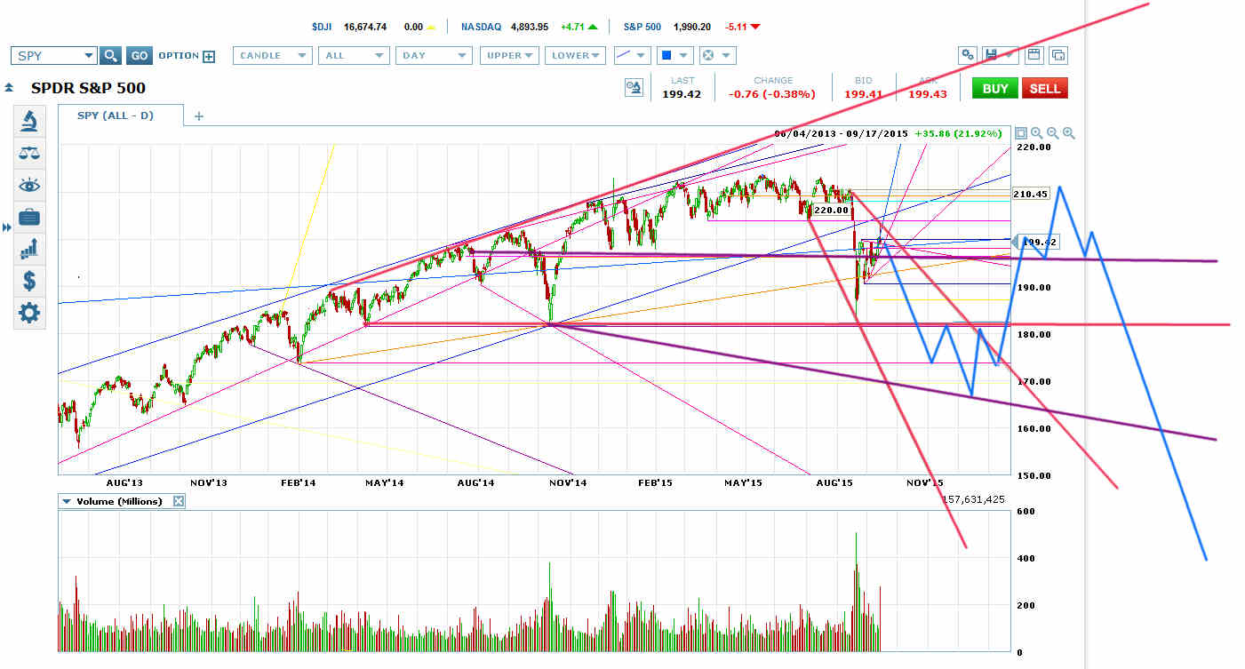 Flat-Bottomed Chart