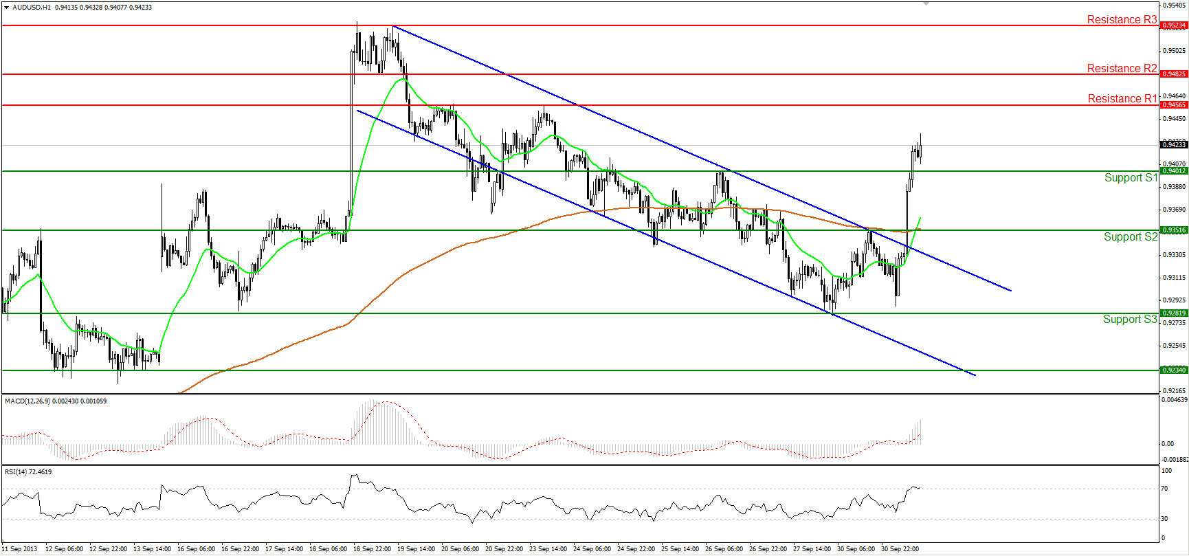 AUD/USD_Intraday