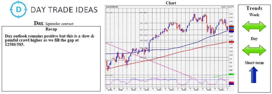 Dax Weekly Chart