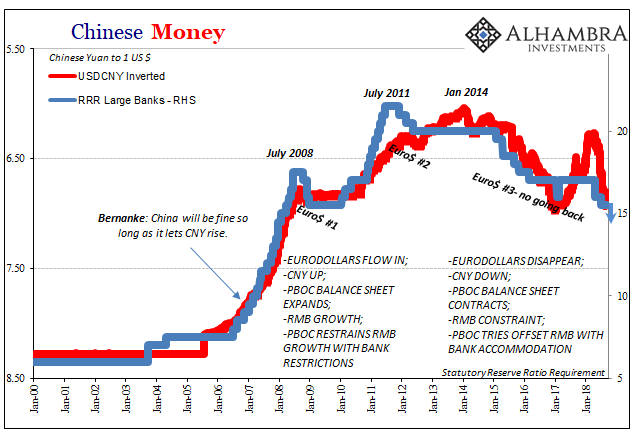 Chinese Money