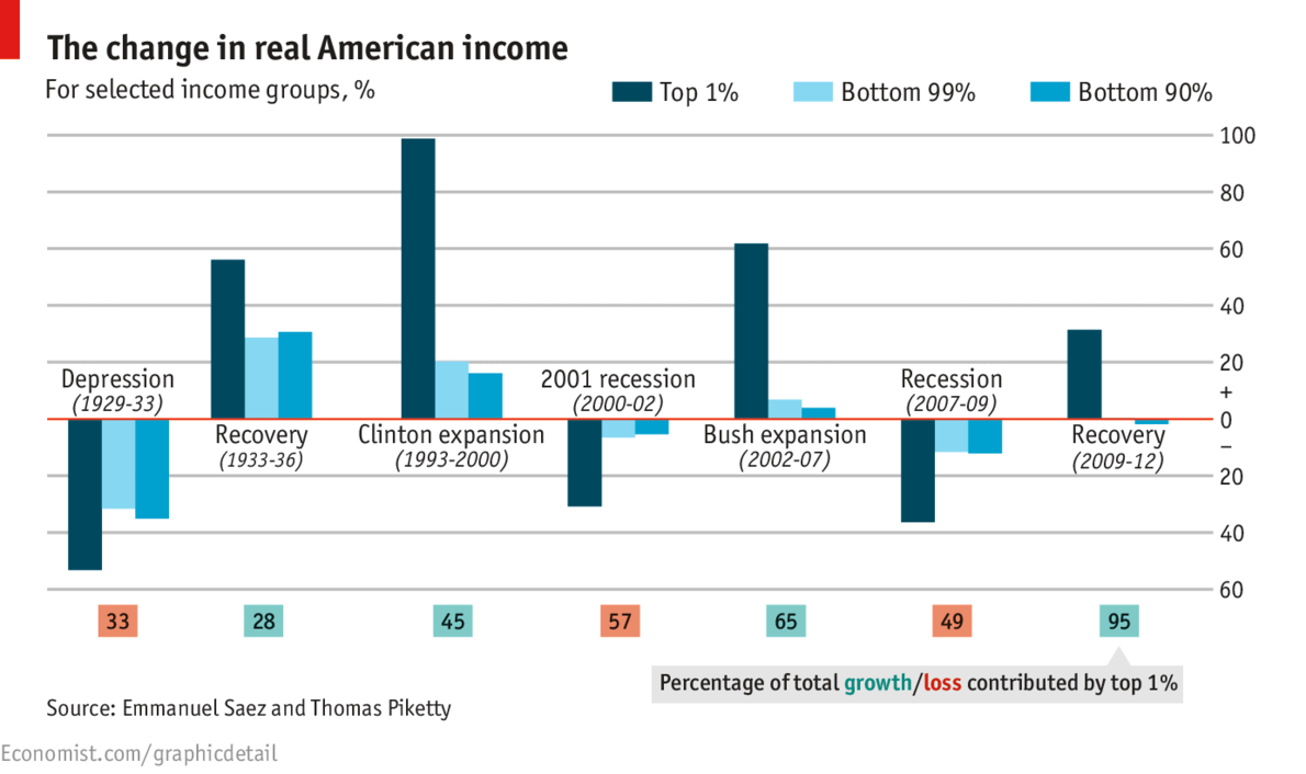 US Income
