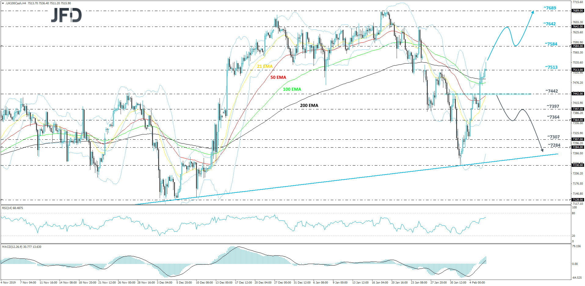 FTSE 100 cash index 4-hour chart technical analysis