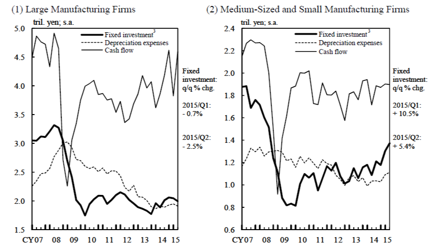 Manufacturing Firms Chart 2