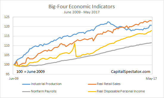 Big-Four Economic Indicators: June 2009-May 2017