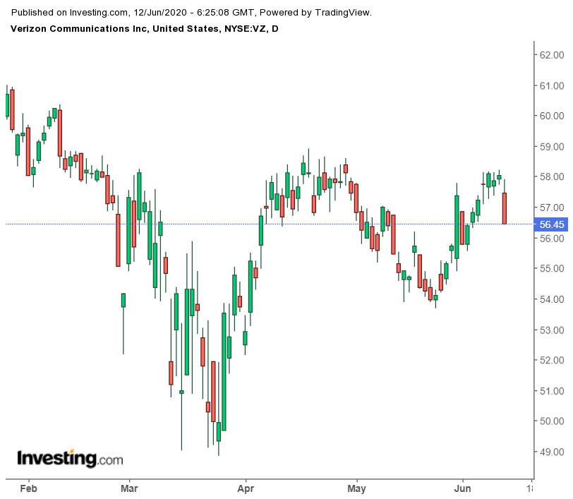 The Top 10 High-Yielding Dividend Small Cap Stocks Under $15