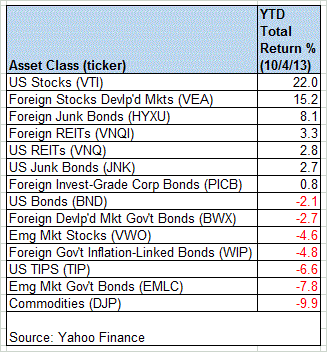 Asset Classes via ETF Proxy