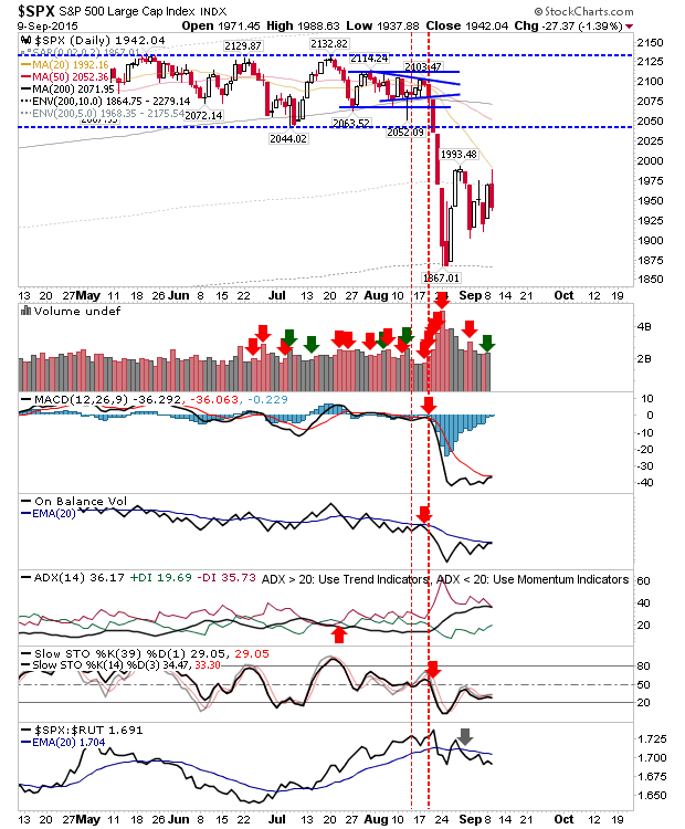 SPX Daily