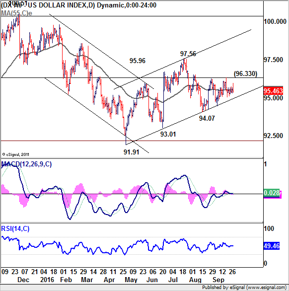 US Dollar Index