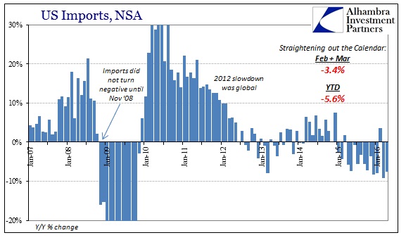 US Imports, NSA