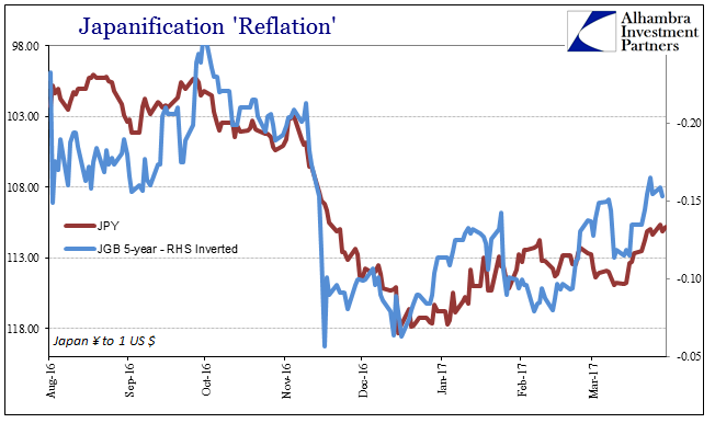 Japan JGB JPY