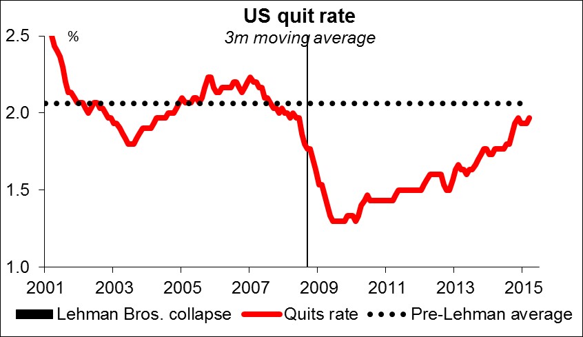 US Quit Rate