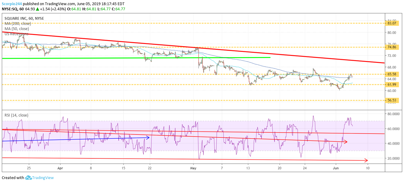 Square Inc