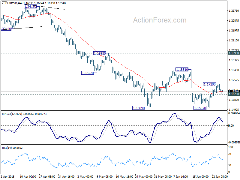 EUR/USD