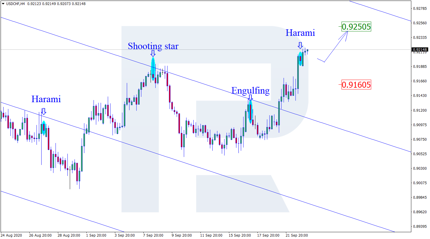 USDCHF