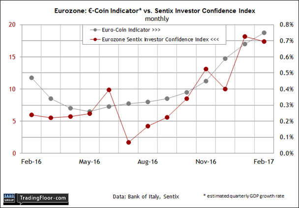 Eurozone: Sentix Investor Confidence Index 
