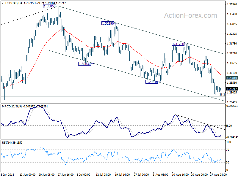 USD/CAD