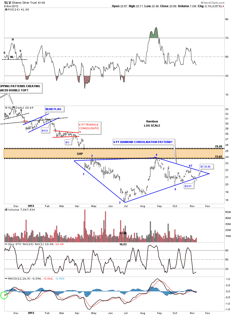 SLV Daily with Diamond Pattern