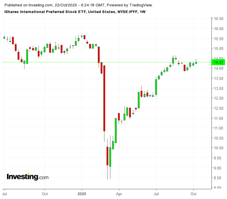 IPFF Weekly Chart