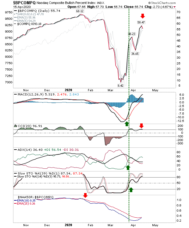 BPCOMPQ Daily Chart