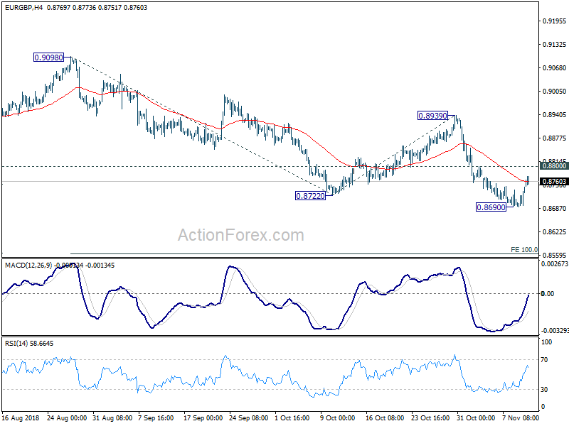 EUR/GBP