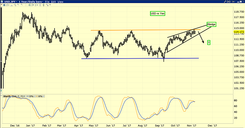 USD/JPY