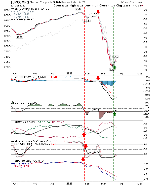 BPCOMPQ Daily Chart