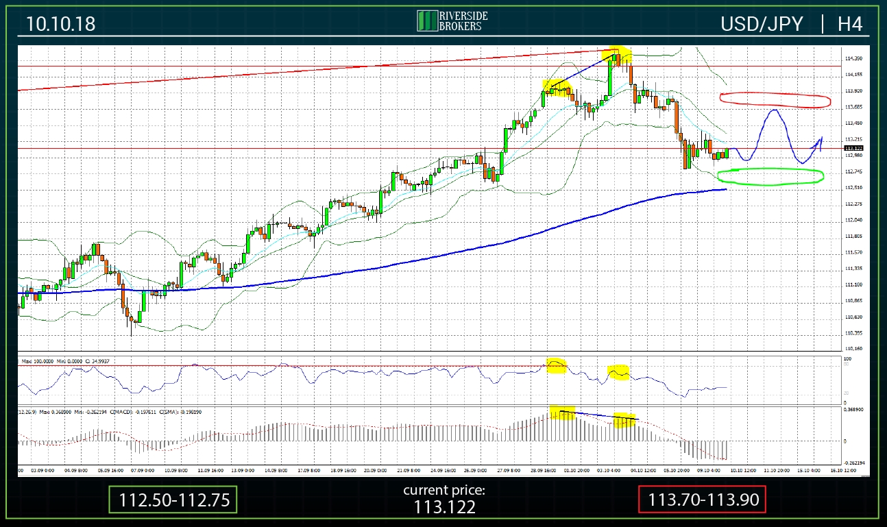 USD/JPY