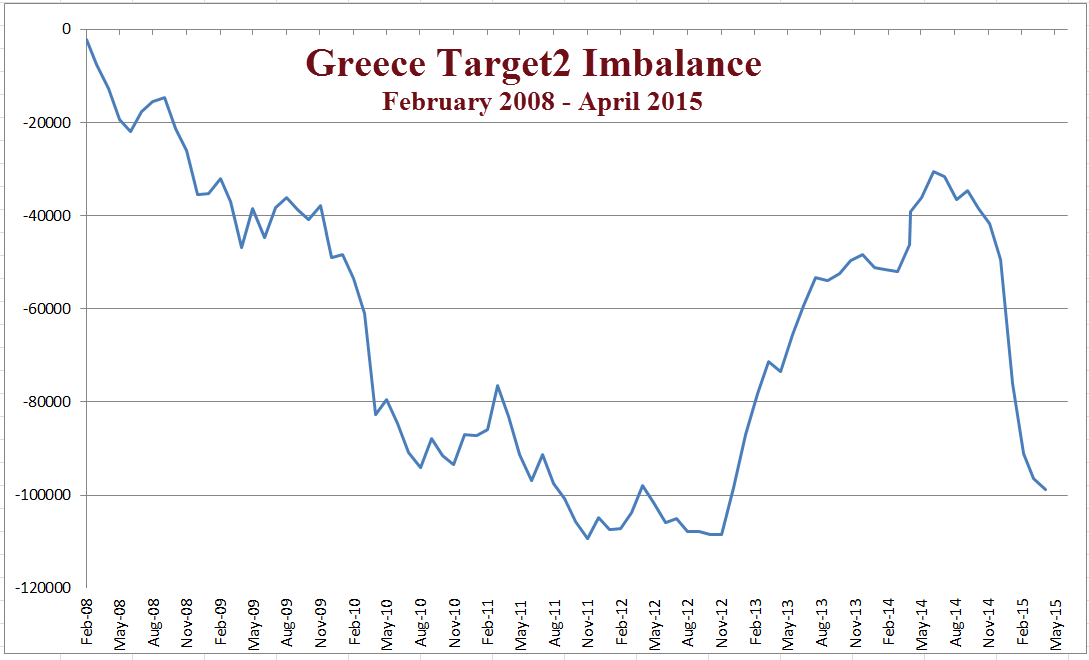 Target2 Imbalance: 2008