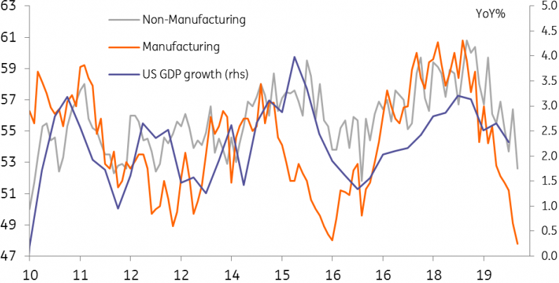 ISM Indices Highlight US Slowdown Threat