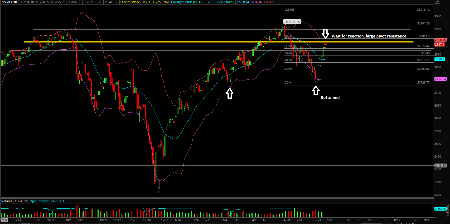 ES JUNE 9 REVIEW 2