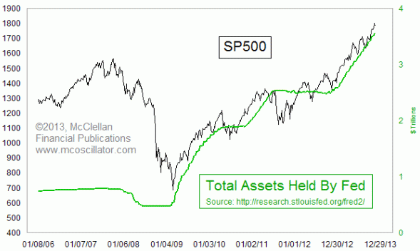 QE and S&P