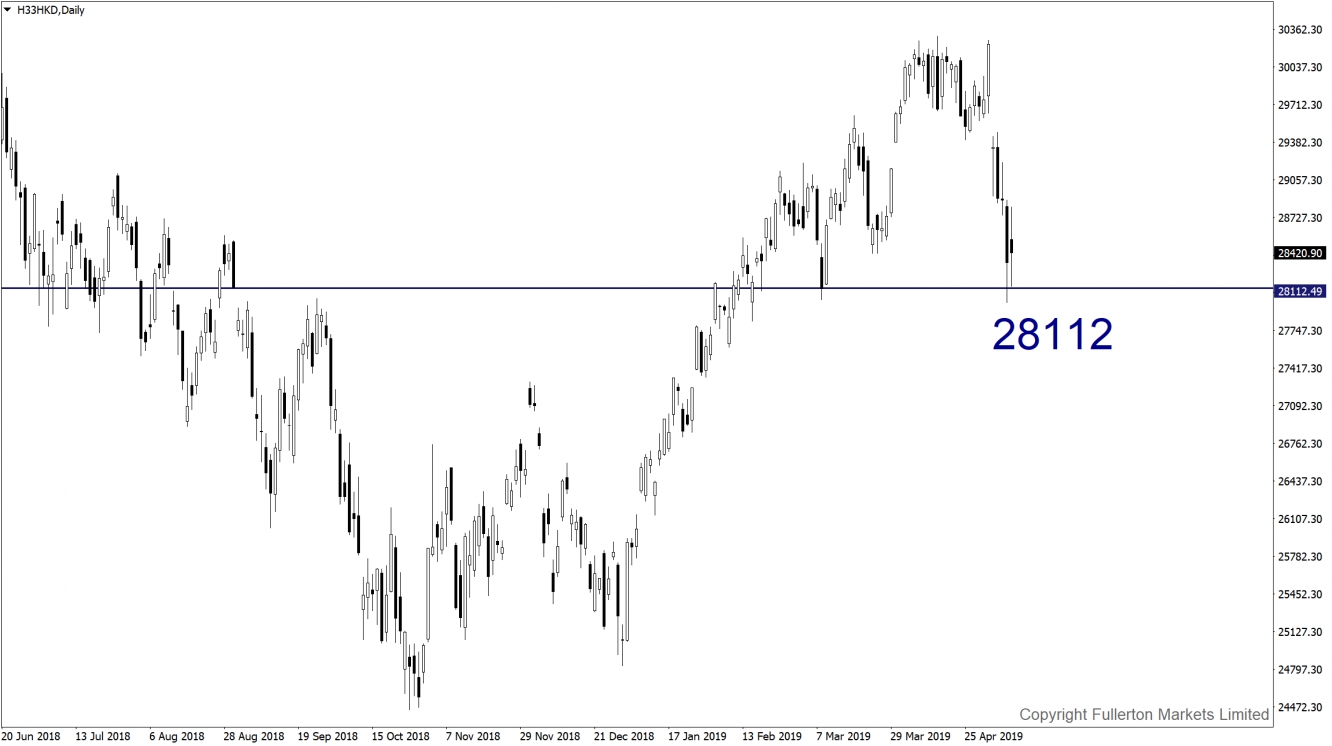 Hang Seng